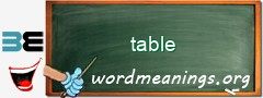 WordMeaning blackboard for table